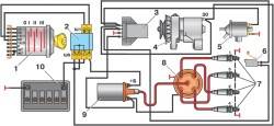 7.3.5 Система зажигания двигателя модели 2106