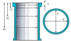 Схема измерения цилиндров